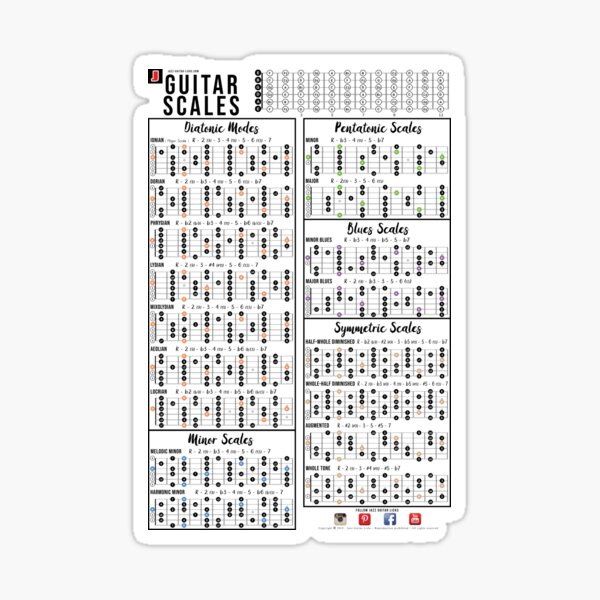 Guitar Scales Diagrams, Formulas And Charts Sticker