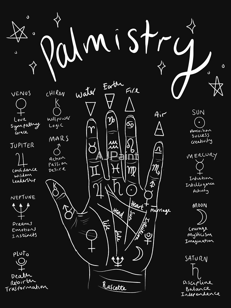 "Palmistry diagram with symbols and meanings. star signs and