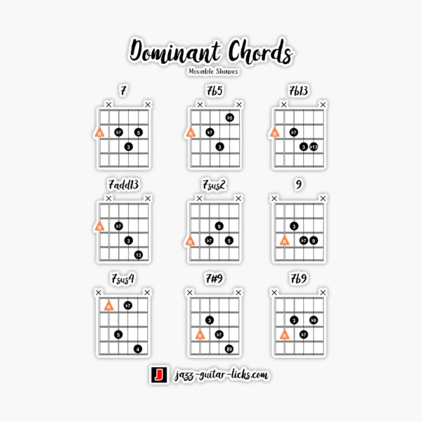 Guitar Chord Diagrams Dominant and Altered