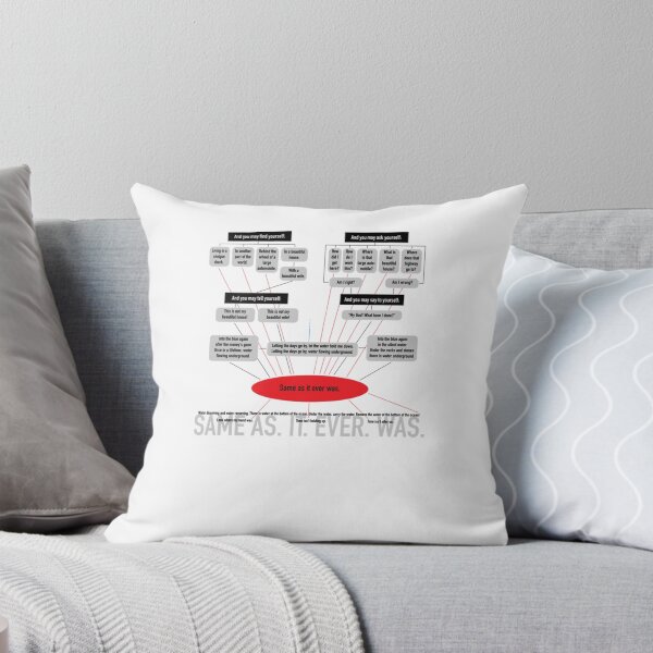 Item preview, Same as it ever was.  designed and sold by LidiaRizzo.