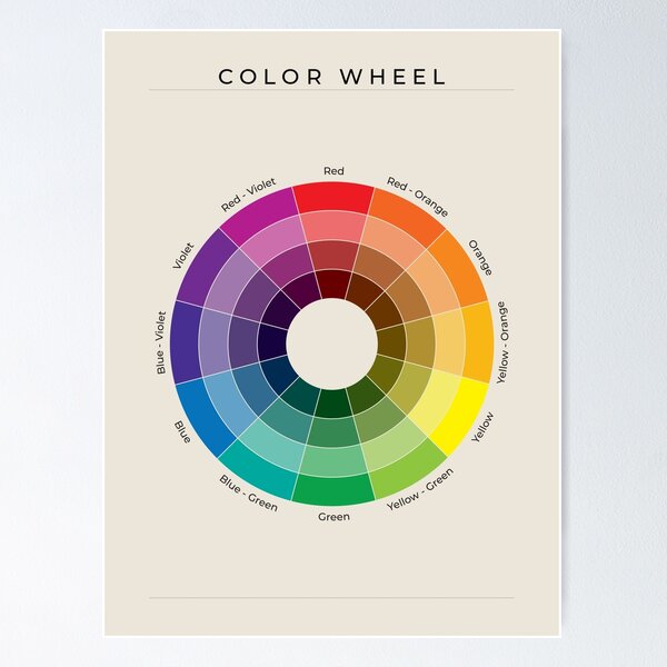 Educational Color Theory Chart Canvas Poster For Classroom Studio