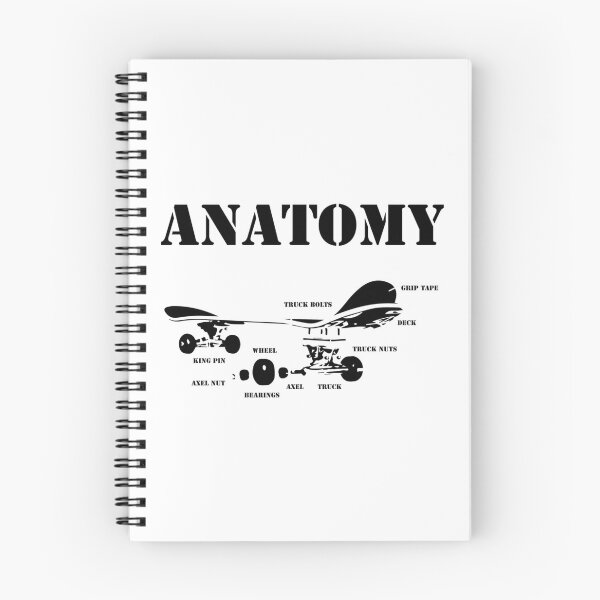 Item preview, anatomy of skateboard   designed and sold by DezertDiamond.