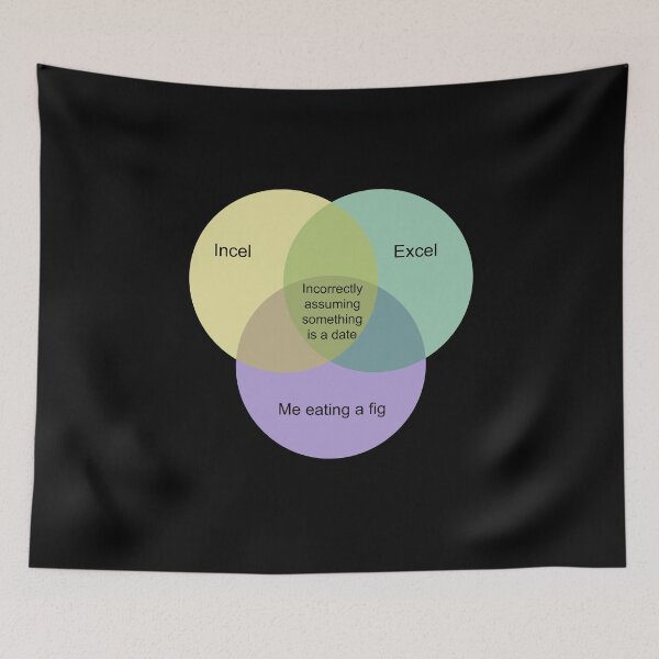 Item preview, Incel Excel Fig Venn Diagram designed and sold by StealthFandom.