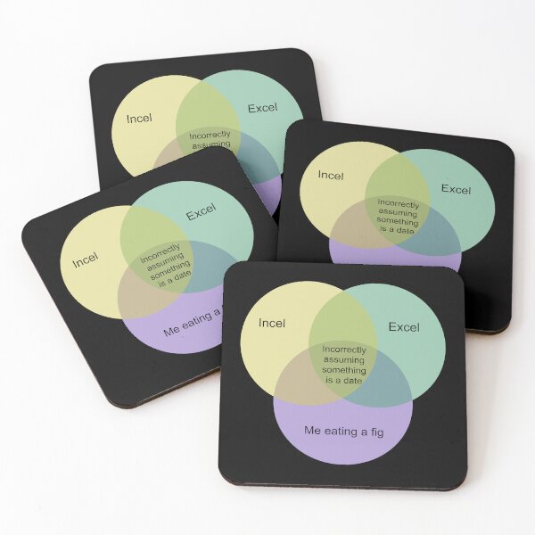 Item preview, Incel Excel Fig Venn Diagram designed and sold by StealthFandom.