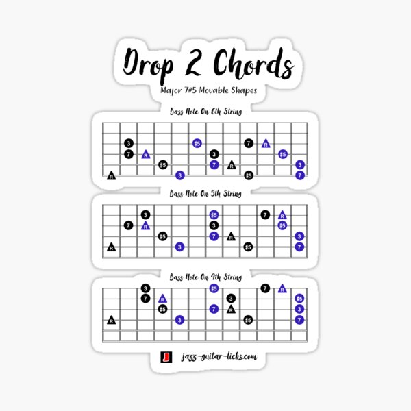 Guitar Chords Drop 2 Major 7 Sharp 5 Sticker