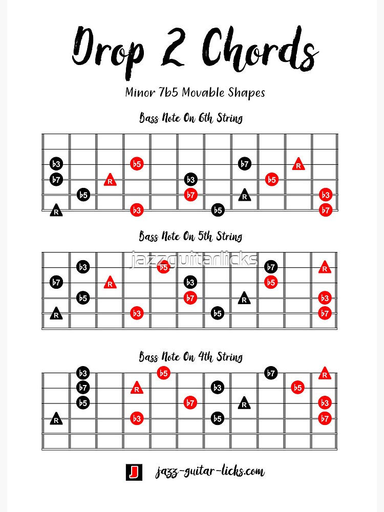 B Flat Major Arpeggio on the Guitar - 5 CAGED Positions, Tabs and Theory