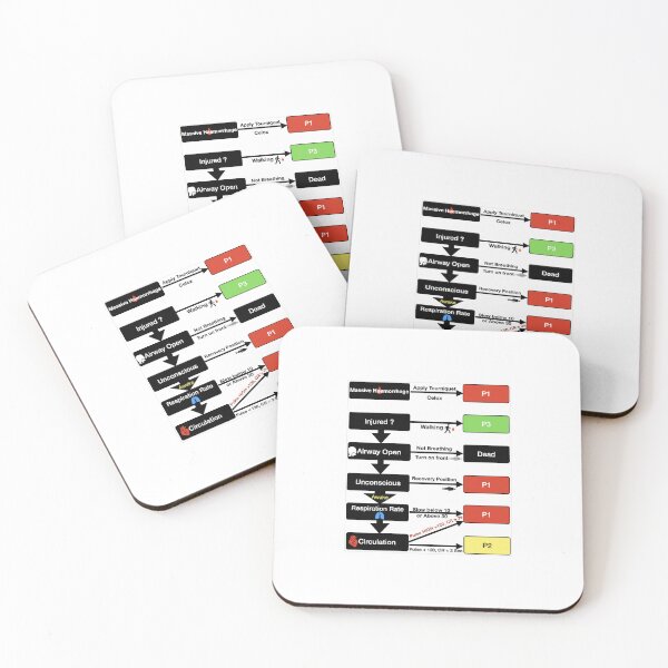 Item preview, TRIAGE CARD (UK) designed and sold by Jhcarter984.