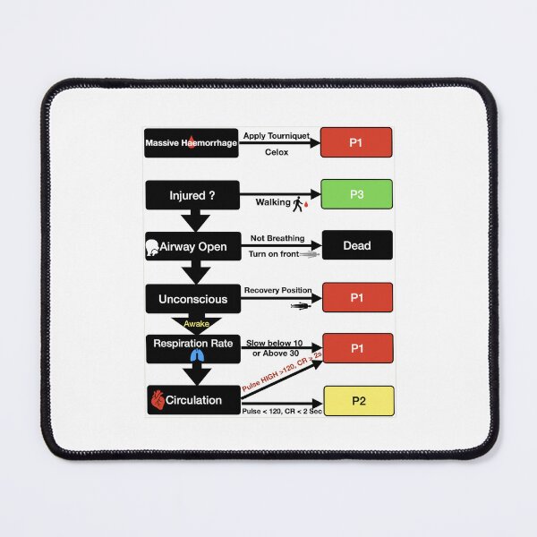 Item preview, TRIAGE CARD (UK) designed and sold by Jhcarter984.