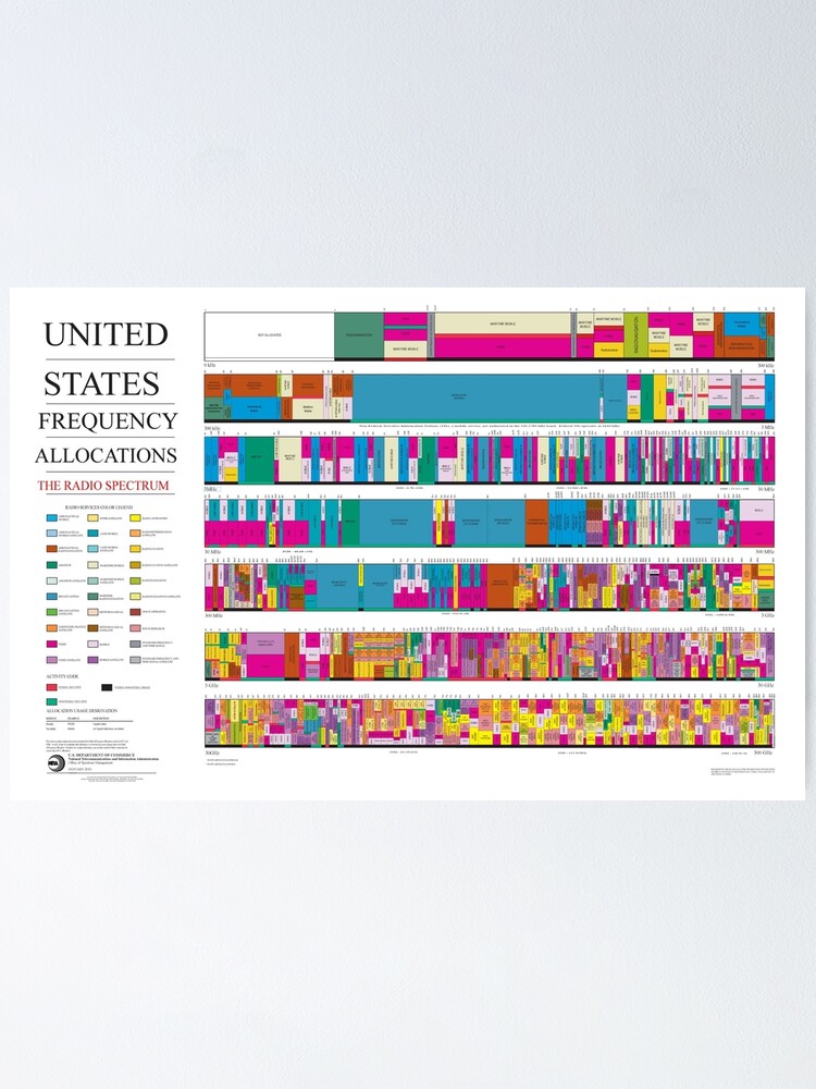 "Unites States Frequency Allocation Chart" Poster for Sale by ...