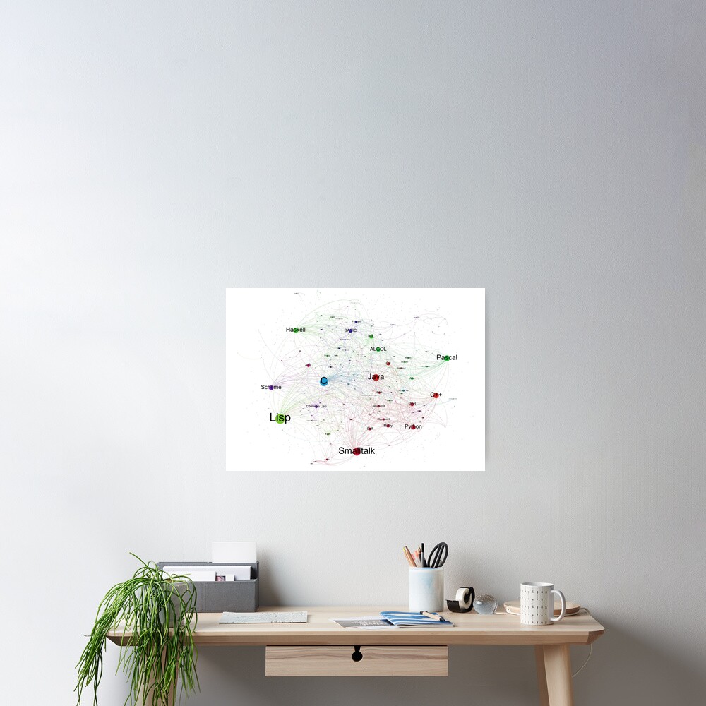 Network Graph of Programming Language Influence - Light Background Poster