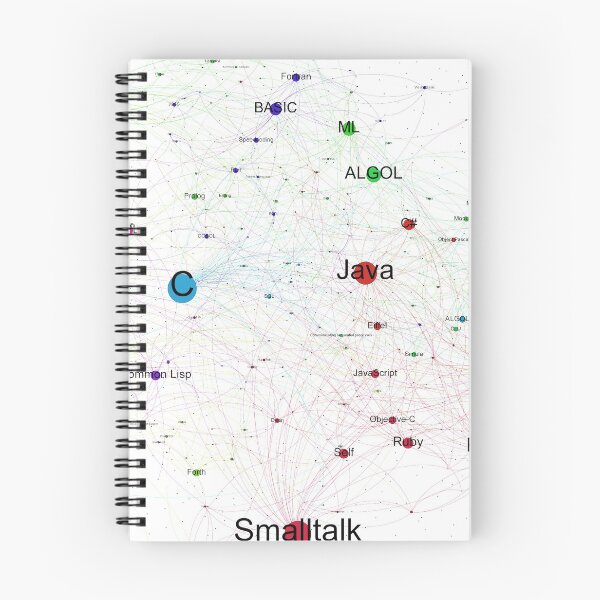 Item preview, Network Graph of Programming Language Influence - Light Background designed and sold by ramiro.