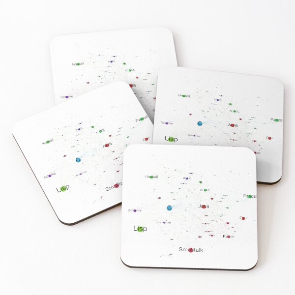 Item preview, Network Graph of Programming Language Influence - Light Background designed and sold by ramiro.
