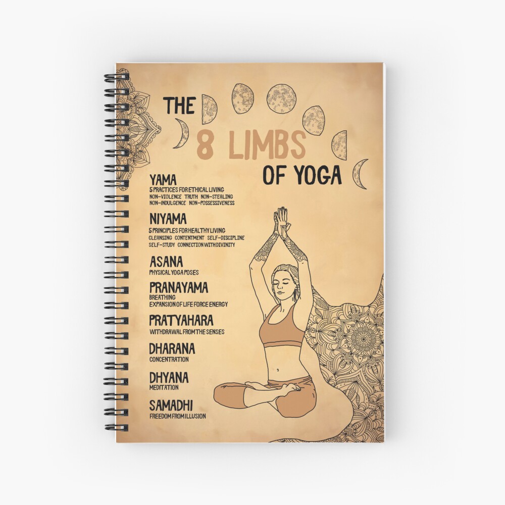 Yoga Girl, Yoga Poster, 8 Limbs Of Yoga, Yama, Niyama, Asana, Pranayama,  Pratyahara, Dharana, Dhyana, Samadhi - FridayStuff