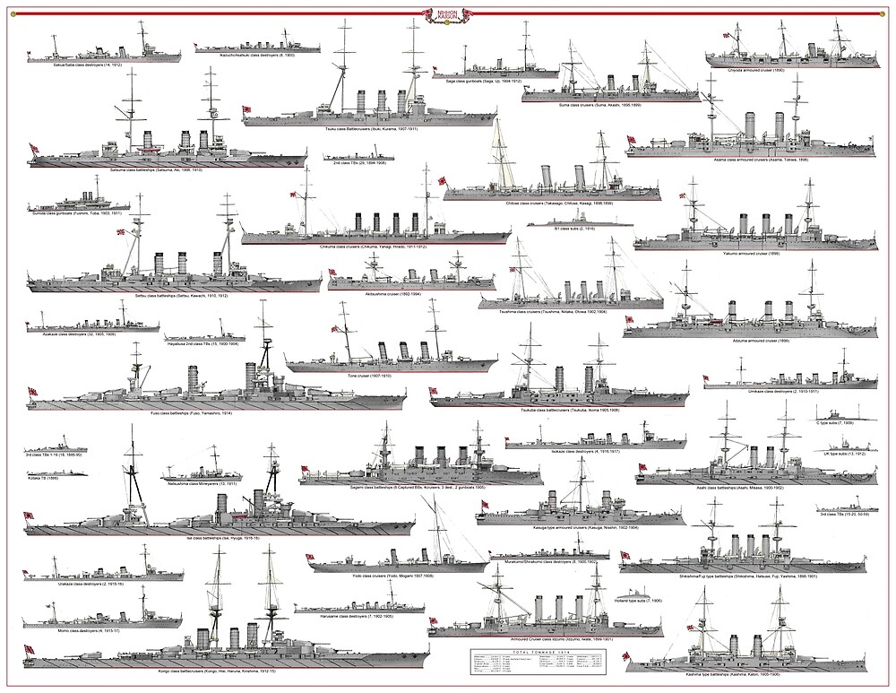 IJN WW1