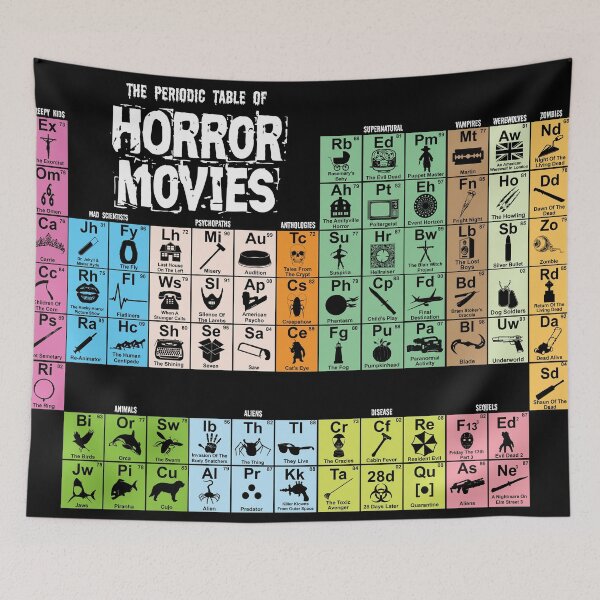 Item preview, Periodic Table of Horror Movies designed and sold by kreepykustomz.