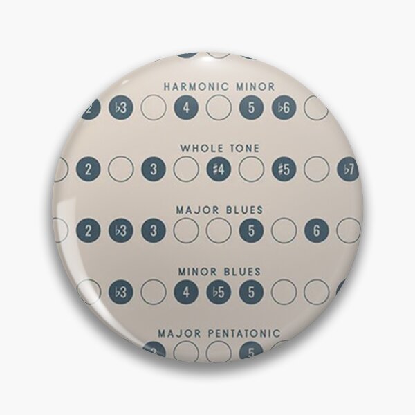 Item preview, Music Scales Print Music Theory designed and sold by miguelstant.