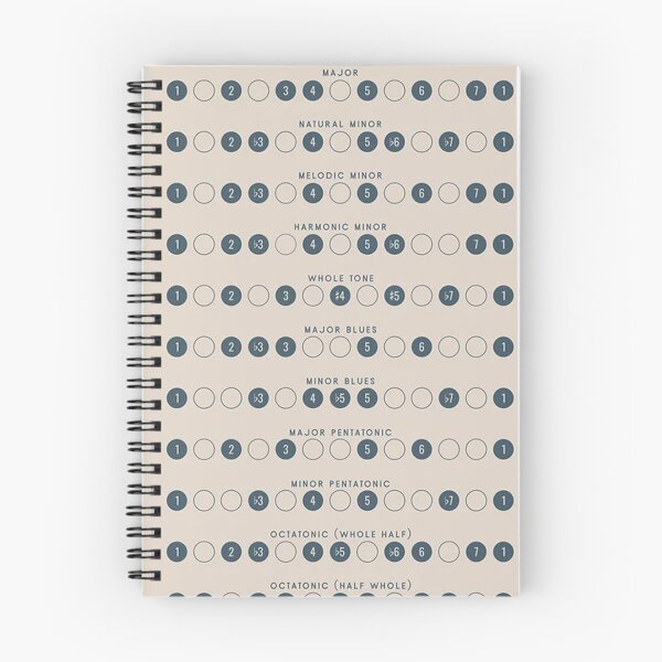 Item preview, Music Scales Print Music Theory designed and sold by miguelstant.