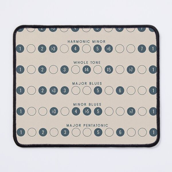 Item preview, Music Scales Print Music Theory designed and sold by miguelstant.
