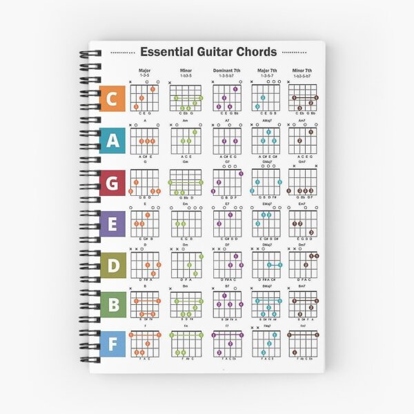 Item preview, Vintage Essential Guitar Chords Poster Art Print Home Decor designed and sold by seanraee.