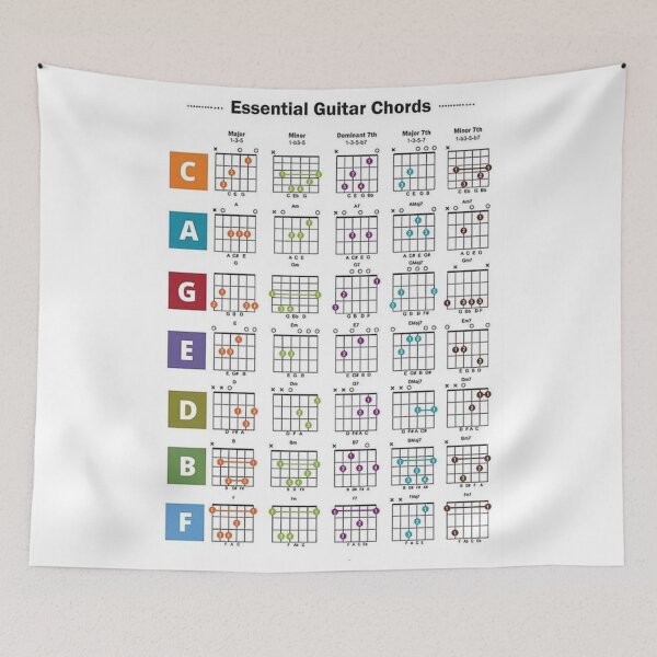 Item preview, Vintage Essential Guitar Chords Poster Art Print Home Decor designed and sold by seanraee.