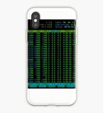 htop Linux Process Information iPhone Case