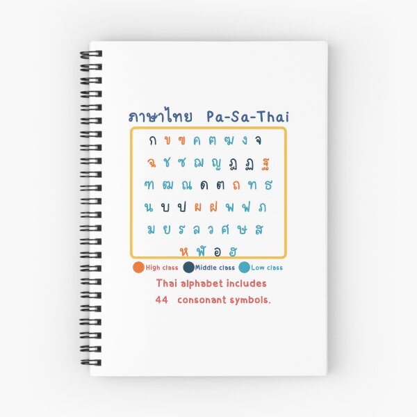 Artikelvorschau, Thailändisches Alphabet (W) #0046 entworfen und verkauft von WittyIdeate.