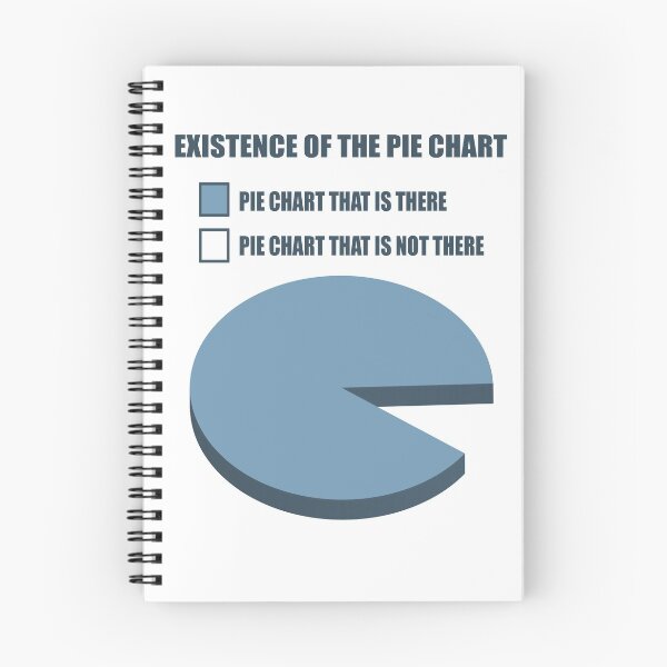 Item preview, Existence of the Pie Chart designed and sold by Jerry Lambert.