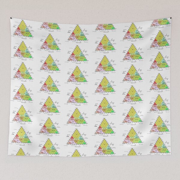 Item preview, Soil Chart with Texture designed and sold by Punchy Academic.