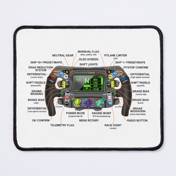 Item preview, Formula 1 Steering Wheel Description Open Wheel Race Car Steering Wheel Breakdown designed and sold by 3Below.