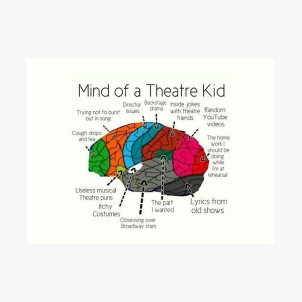 Mind Of a Theater Kid Art Print