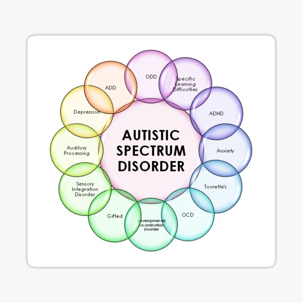 "Autism Spectrum Chart" Sticker for Sale by technewszone | Redbubble