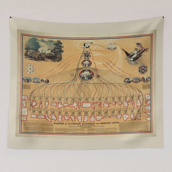 Item preview, Diagram of the Federal Government and American Union (1862) designed and sold by allhistory.