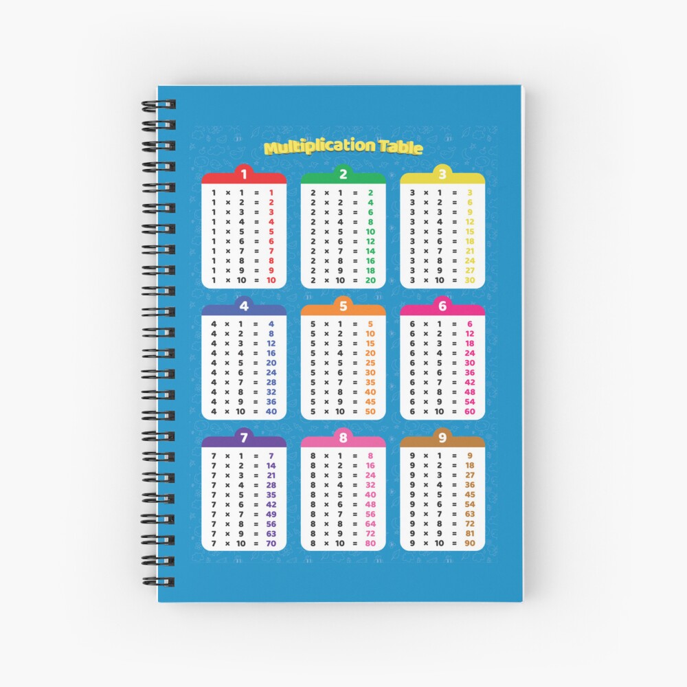 multiplication-table-1-9-for-kids-2nd-grade-3rd-grade-and-up