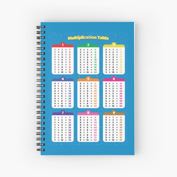 "Multiplication Table 19 for Kids 2nd Grade, 3rd Grade and Up