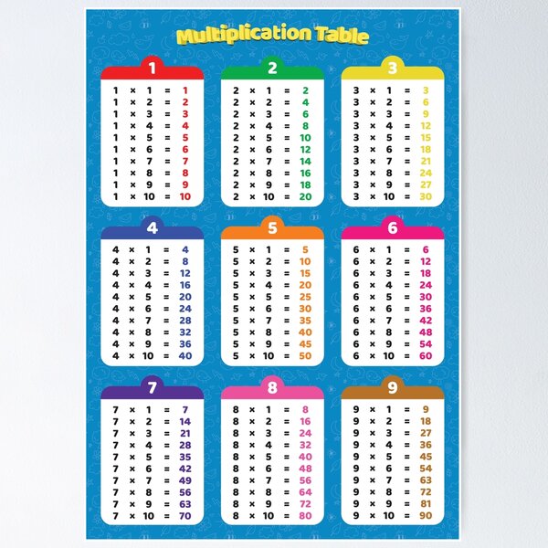 Multiplication Table Poster for Kids - Educational Times Table Chart for  Math Classroom (LAMINATED, 18 x 24)
