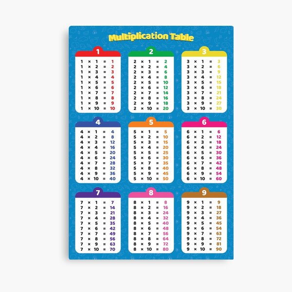 Kids Educational Math Poster 112 Multiplication Table Canvas Wall Art ▻   ▻ Free Shipping ▻ Up to 70% OFF