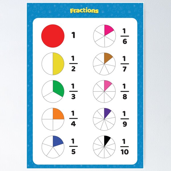 tabla de fracciones a decimales