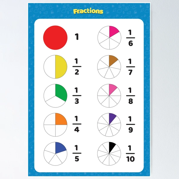 fractions-table-for-kids-kindergarten-1st-2nd-grade-3rd-grade-and-up-beautiful-chart-for-learning-fraction-educational-chart-for-teachers-and-students-poster-for-sale-by-freefay-redbubble for Free Printable Fraction Worksheets For Grade 3 Fractions Table for Kids | kindergarten,1st,2nd Grade, 3rd Grade and Up | Beautiful chart for learning fraction | Educational chart for teachers and Students
