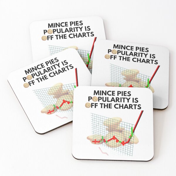 Item preview, Picture Puzzling Christmas Mince Pies Popularity is Off the Charts designed and sold by MPC-Mince-Pies.