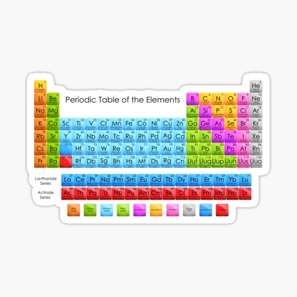 Periodic Table of the Elements Sticker