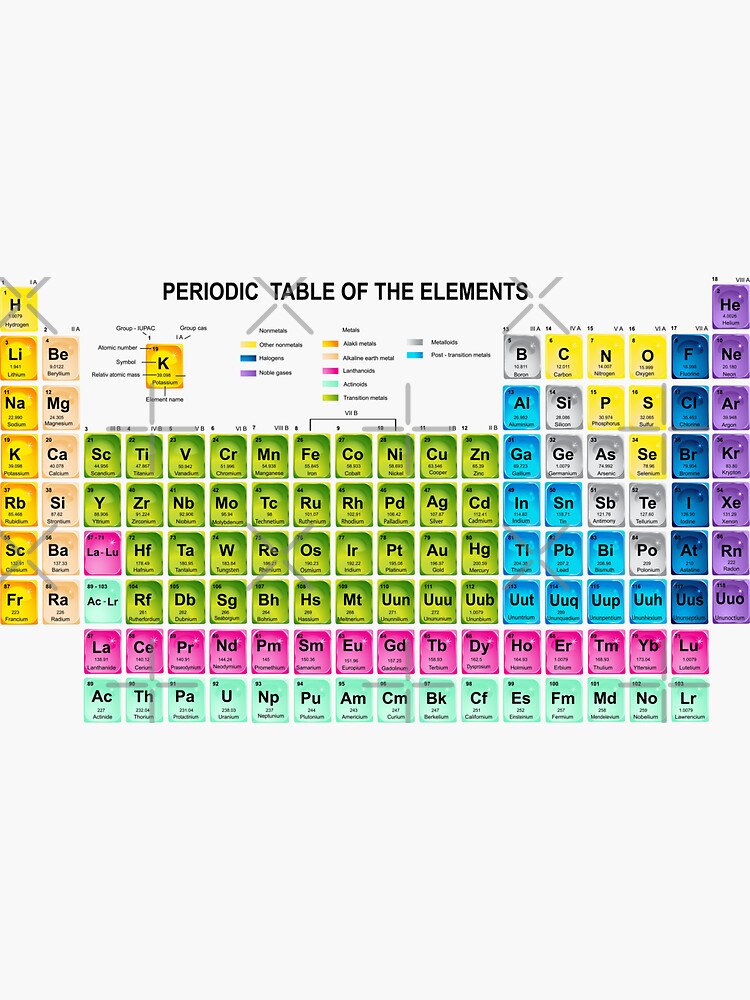 Periodic Mendeleev Table Of Elements Sticker For Sale By Smaragdas Redbubble 8364