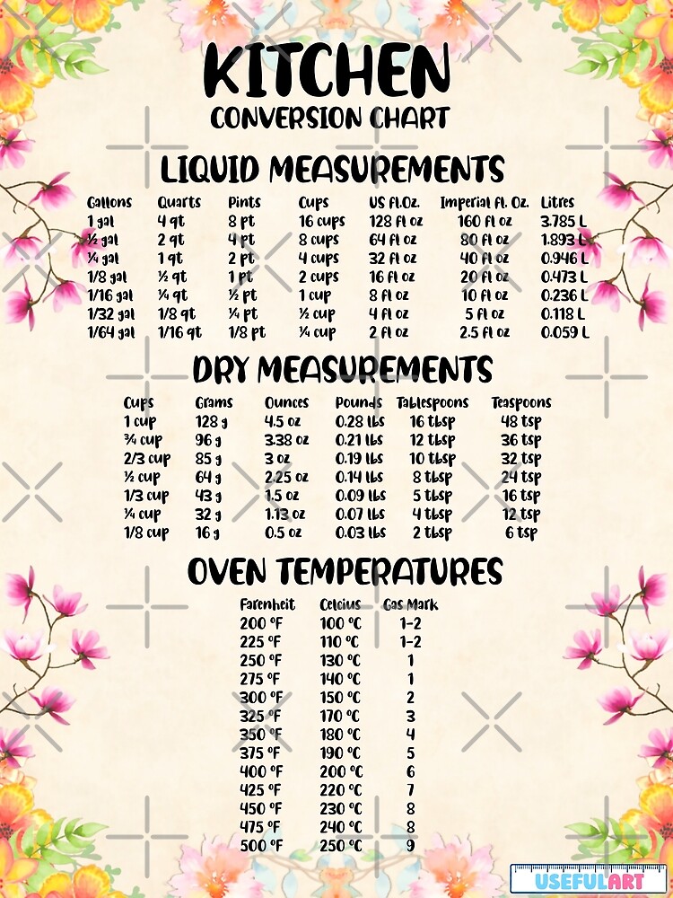 Kitchen Conversion Chart Premium Matte Vertical Poster sold by Frank ...