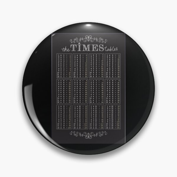 Item preview, The Times Tables Framed designed and sold by maslachfi.