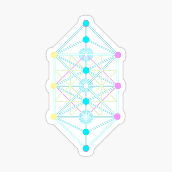 Couleur des signes Kathara Sticker