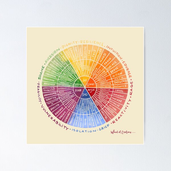 Item preview, Wheel Of Emotions  designed and sold by Imyart21.
