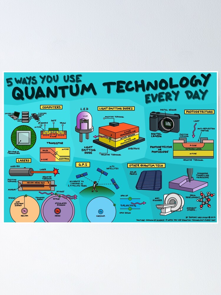 5 ways you use quantum technology every day Poster for Sale by