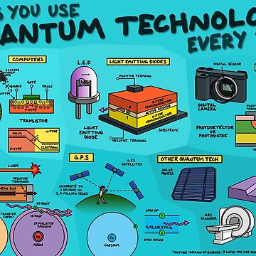 Artwork thumbnail, 5 ways you use quantum technology every day by DominicWalliman