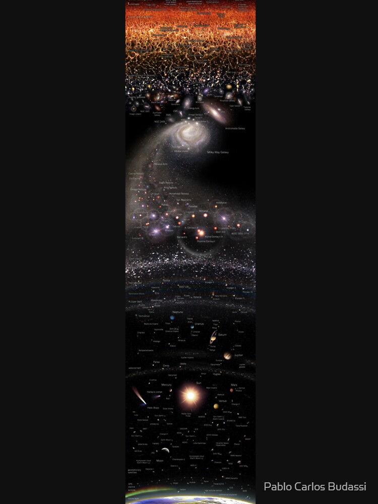 VERTICAL MAP OF THE UNIVERSE ENG (May 2022 Update!) *RECOMMENDED* by pablocbudassi