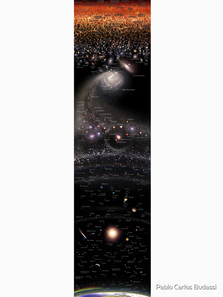 VERTICAL MAP OF THE UNIVERSE ENG (May 2022 Update!) *RECOMMENDED* by pablocbudassi