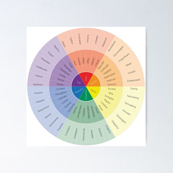 Item preview, wheel of emotions designed and sold by AntiqueGallery.